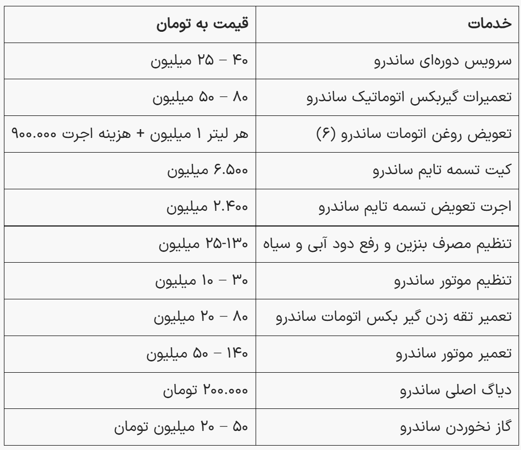 جدول هزینه تعمیر ساندرو